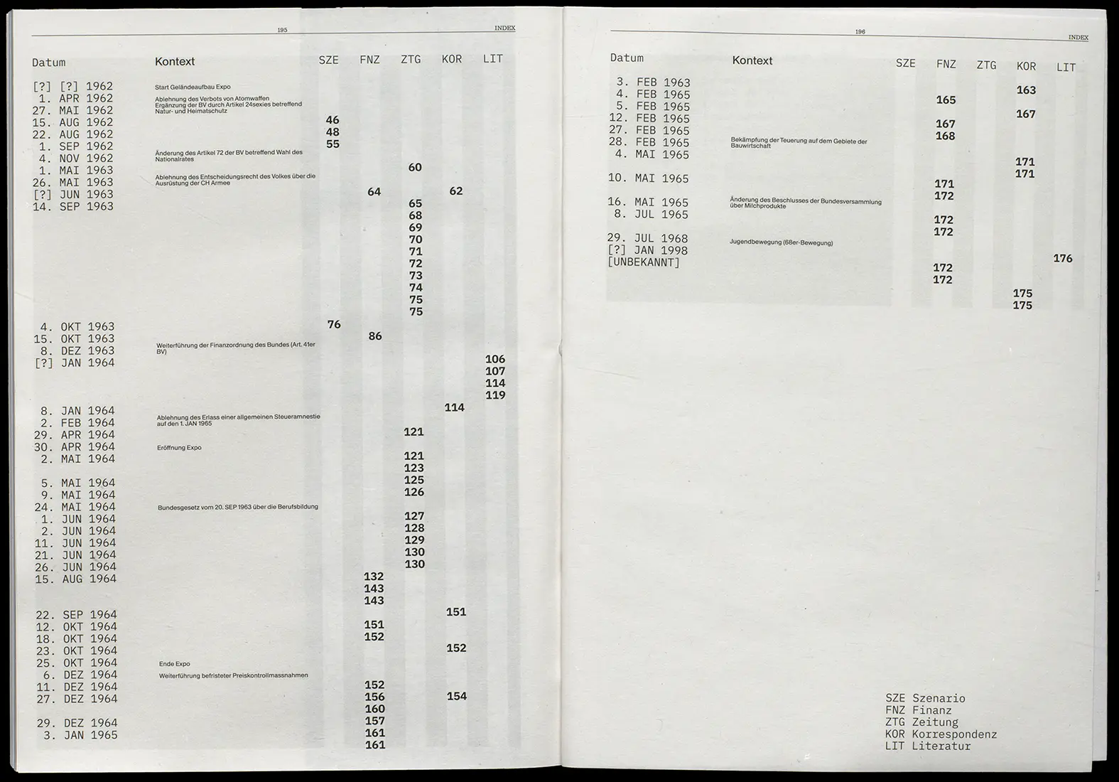 Plancherel Spread 10